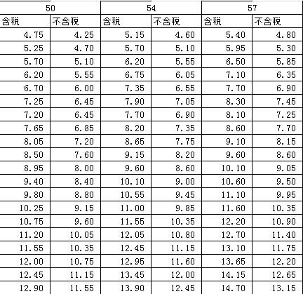 聲測(cè)管價(jià)格