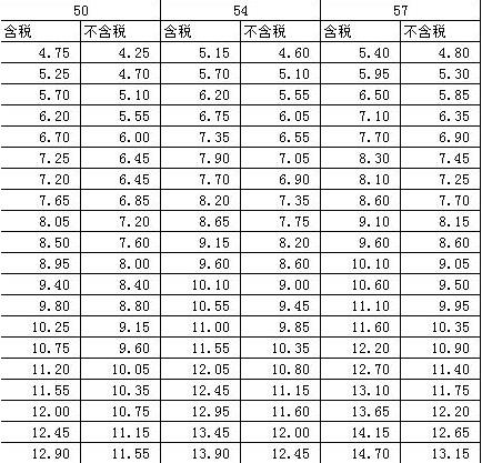 螺旋式聲測管價格