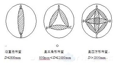 灌注樁聲測(cè)管放幾根,如何放置正確