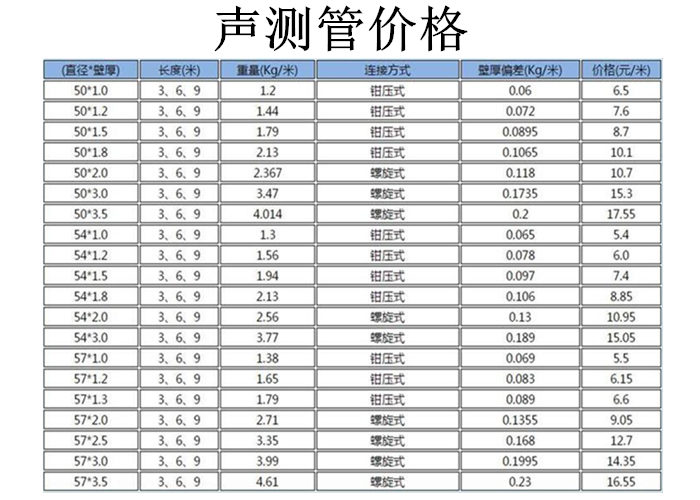 聲測管價格
