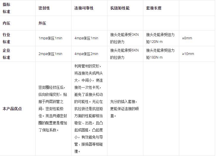 螺旋式聲測管廠家安裝
