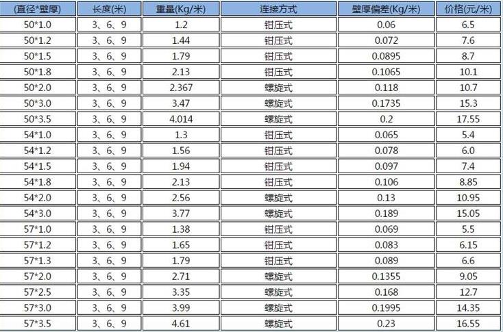 螺旋式聲測管價格