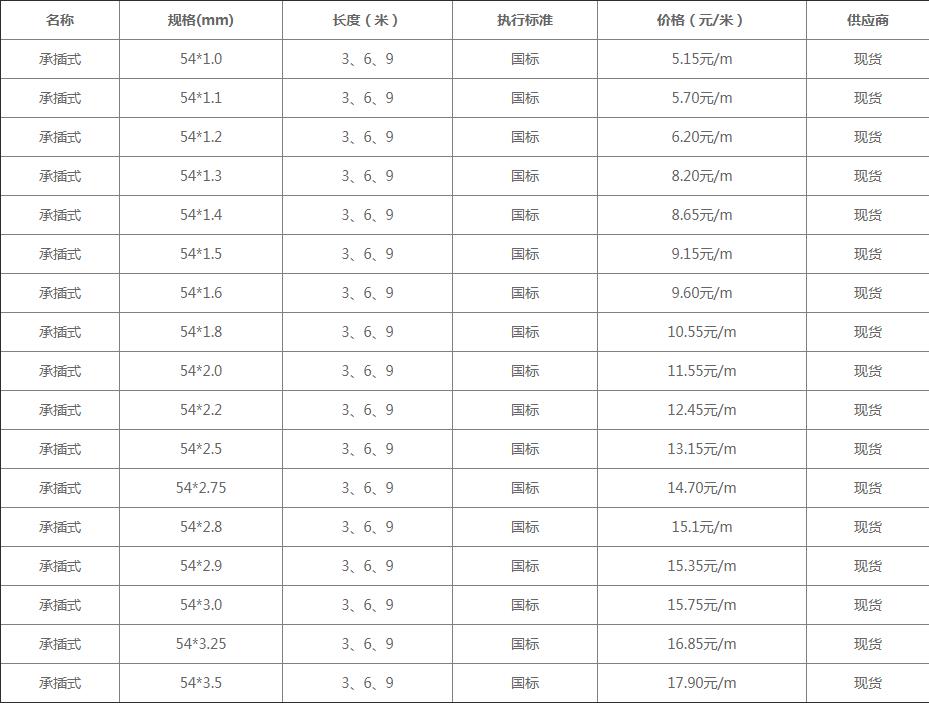 54承插式聲測管最新價(jià)格