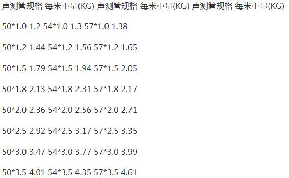 最新聲測(cè)管規(guī)格型號(hào)對(duì)照表